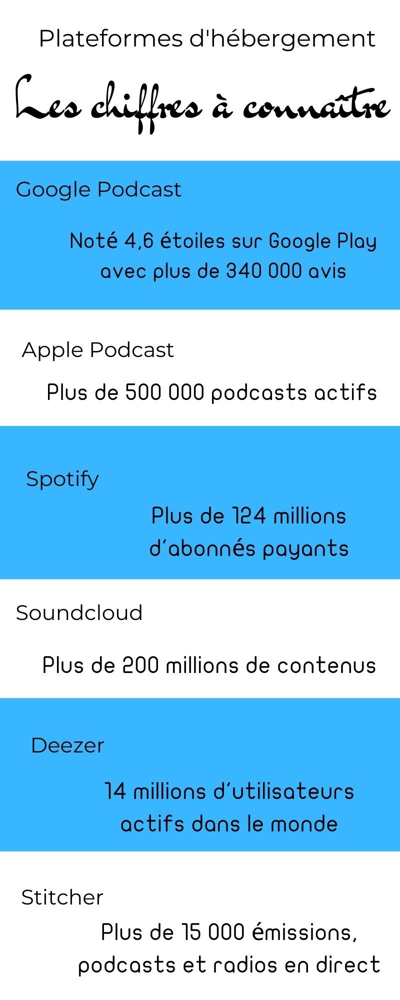 Plateformes d'hébergement chiffres à connaitre