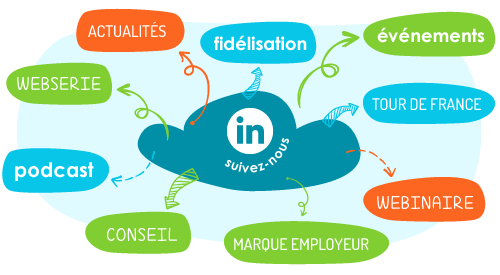 Illustration linkedin footer